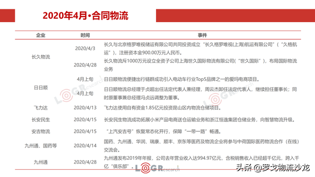 4月物流月报：快运新一轮价格战、中通韵达入股溪鸟、丰巢收费