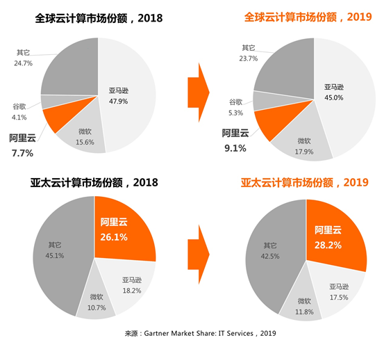 十六位顶尖专家齐聚，解密阿里云最新核心技术竞争力