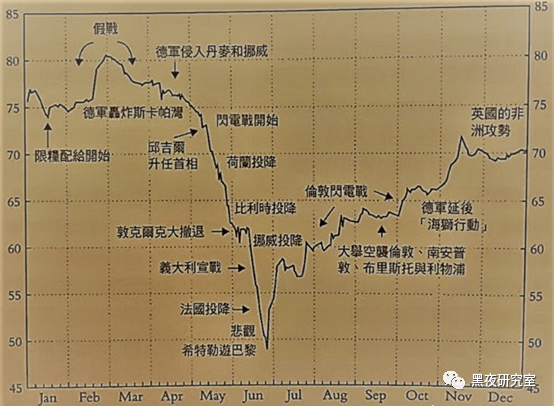 以史为镜，二战时英国股市表现对我们的启发