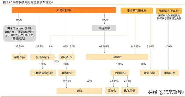 海底捞深度解析：六问六答，寻找火锅龙头的第二成长曲线