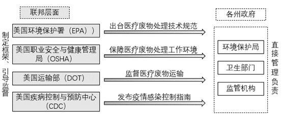 虽然确诊150万，强大的美国医疗还是不会被击穿