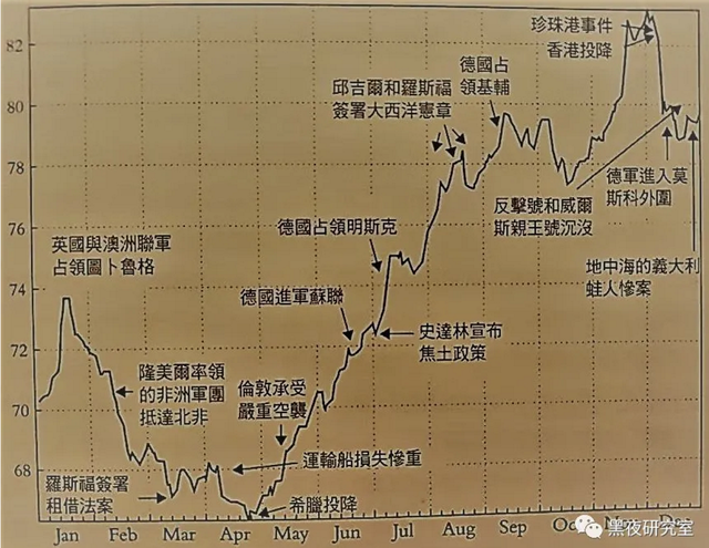更新：黑夜五一特刊：异常珍贵的历史经验！以史为镜，二战时英国股市表现对我们的启发