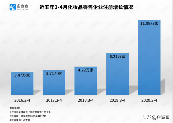 618 已至：美妆类7分钟破5亿，说好消费降级的女生这样剁手投票