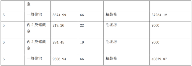 火爆开抢！燕子矶品质龙头，仁恒新盘正在报名！禄口神秘袖珍盘一次性推完