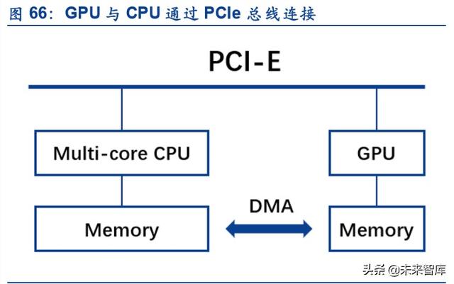 服务器产业链深度报告：CPU平台升级及其影响