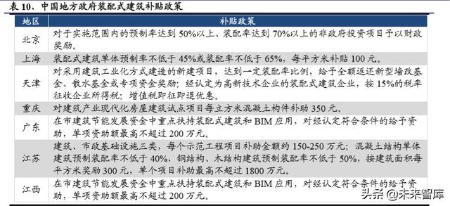 建筑工程设备之塔机租赁行业深度报告