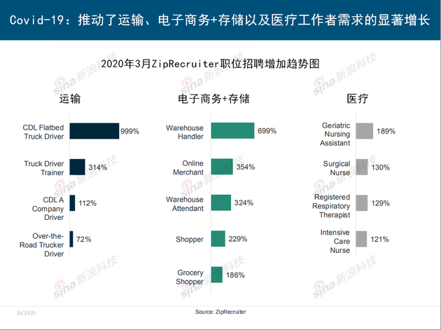 互联网女皇《疫情下的互联网》报告：生活方式被颠覆