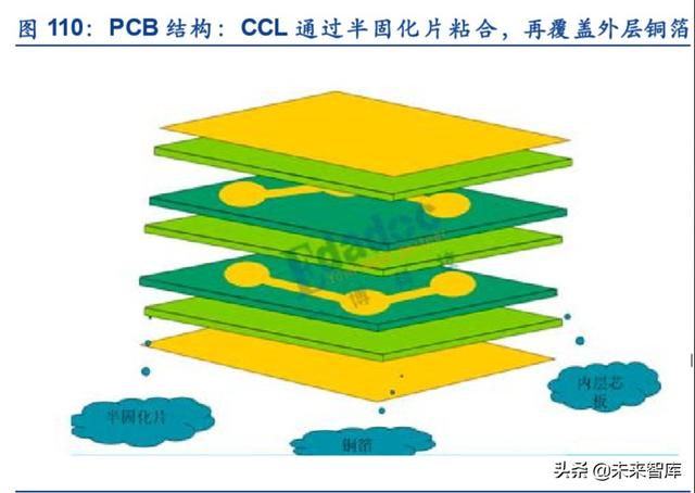 服务器产业链深度报告：CPU平台升级及其影响