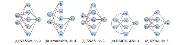 ICLR 2020 | 神经网络架构搜索（NAS）论文推荐