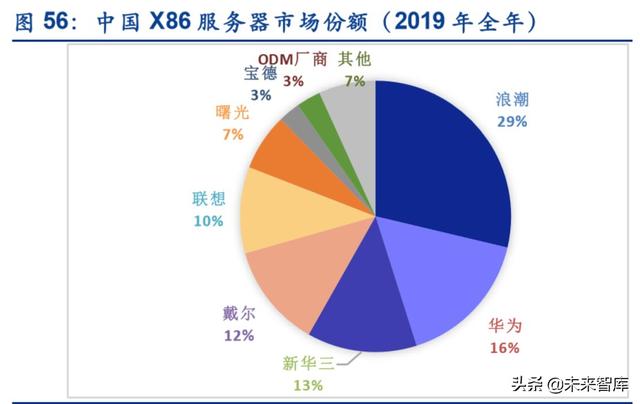 服务器产业链深度报告：CPU平台升级及其影响