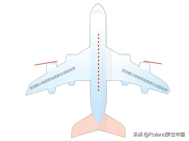 Roland 罗兰钢琴教育漫谈 | 引导孩子清晰识记短琶音中的“指法”