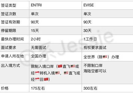 下南洋·新加坡·亚庇·仙本那·吉隆坡（上）