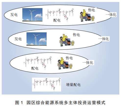 深度文章 | 面向多主体的园区综合能源系统投资收益量化分析