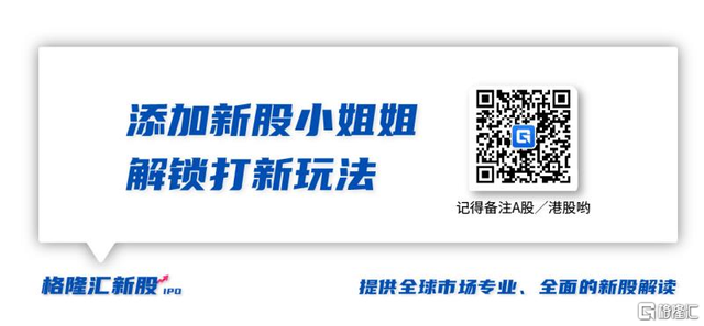 IPO日报 | 中芯国际接受上市辅导；时时服务申请转主板上市；诺唯赞完成5.5亿元C轮融资