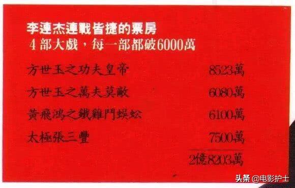 1993年，李连杰4部戏台北票房狂收2.82亿，他力压成龙周星驰夺冠