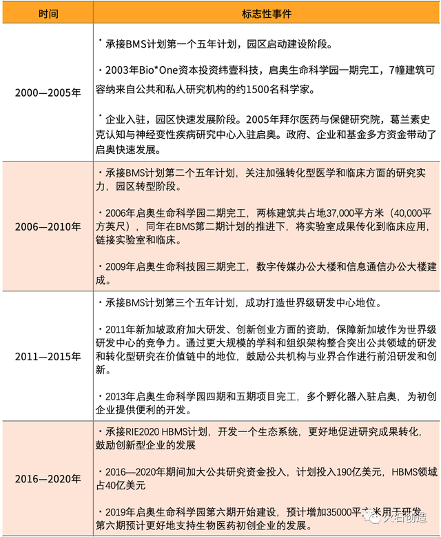 ​洞察 | 新加坡生物医药产业发展研究