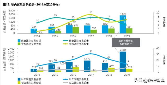 德勤2020年中国生命科学与医疗行业并购趋势报告