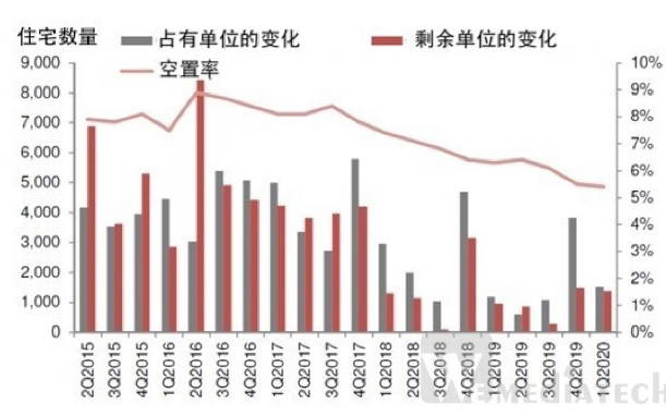 2020年第一季度新加坡私人住宅市场最新趋势