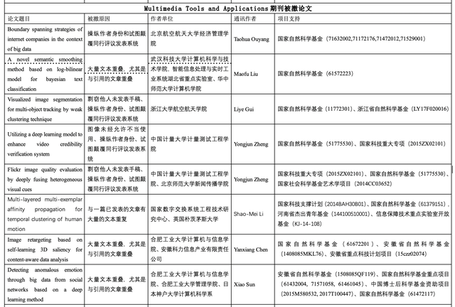 浙大北航等机构学者被国外期刊撤稿30余篇：伪造同行评议