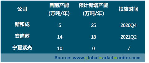 国内蛋氨酸供应商迎来发展突破口