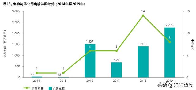 德勤2020年中国生命科学与医疗行业并购趋势报告