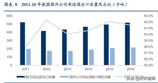 航空货运行业专题报告：畅想鄂州机场