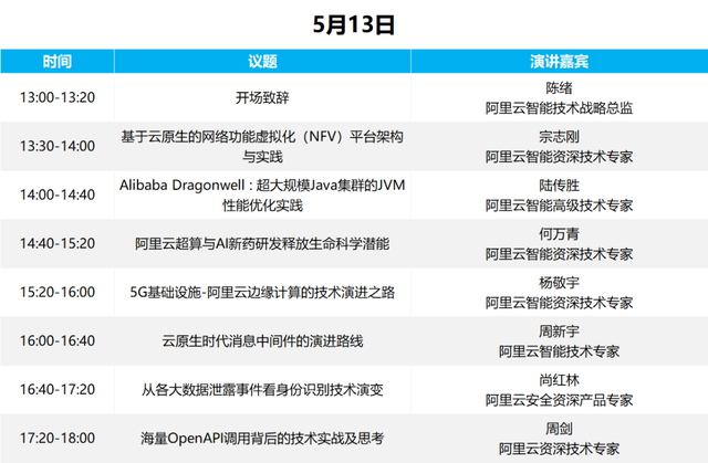 十六位顶尖专家齐聚，解密阿里云最新核心技术竞争力