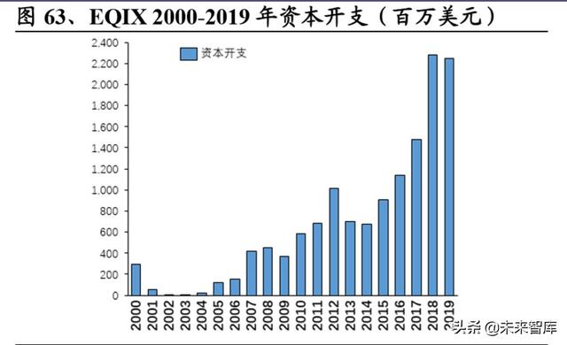 基建REITs深度报告：境外REITs实践深度剖析