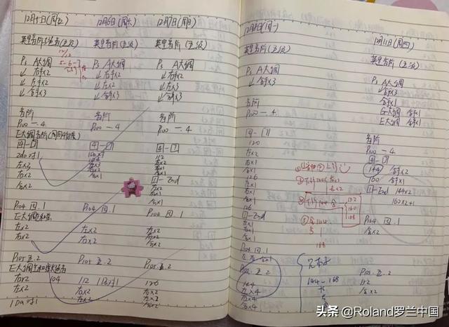 Roland 罗兰钢琴教育漫谈 | 怎样有趣地推动孩子的练琴执行力