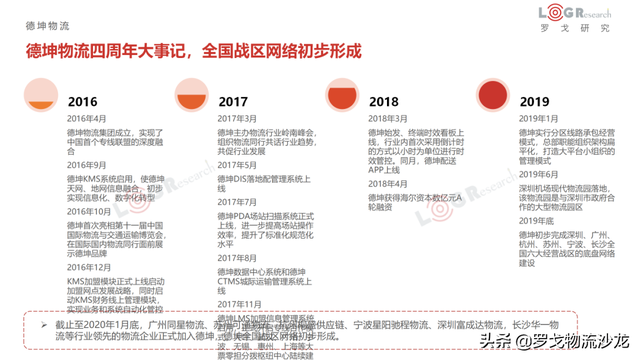 4月物流月报：快运新一轮价格战、中通韵达入股溪鸟、丰巢收费