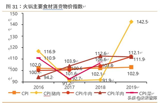 海底捞深度解析：六问六答，寻找火锅龙头的第二成长曲线