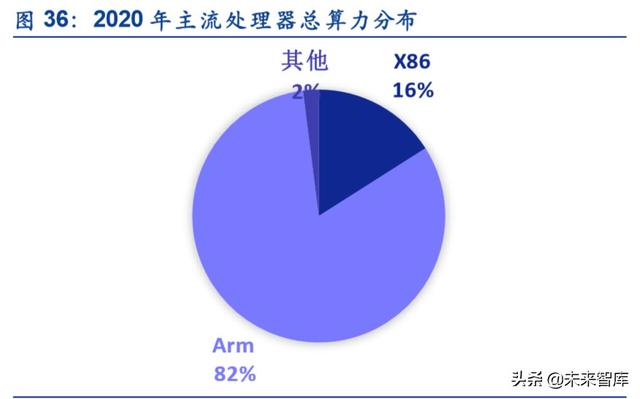 服务器产业链深度报告：CPU平台升级及其影响