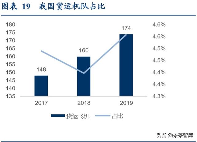 航空货运行业专题报告：畅想鄂州机场