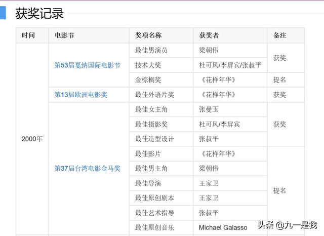 以《花样年华》为例，浅析道具对电影的4大作用