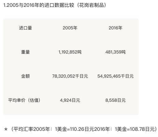 这座福建小城，凭什么垄断日本墓碑生意？