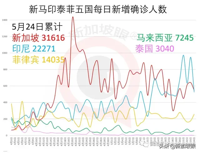 今增344 | 新加坡方舱医院出现水痘感染，已有960名客工受影响