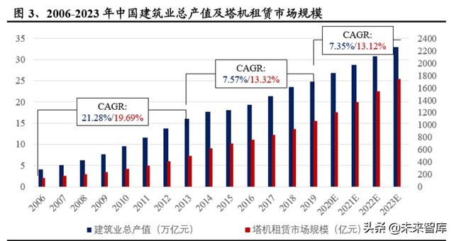 建筑工程设备之塔机租赁行业深度报告