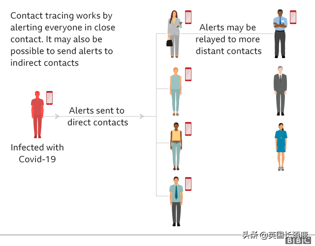 英国累计194990例，死亡欧洲第一！英国新冠追踪app到底怎么用？