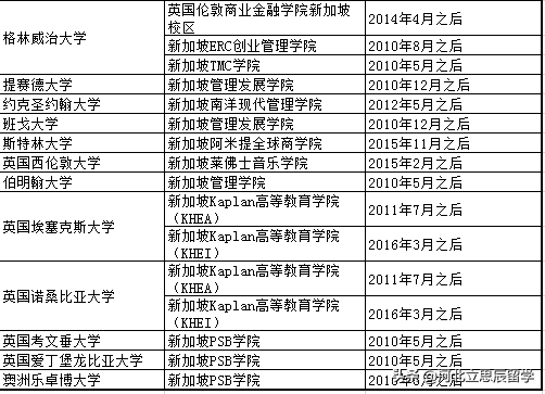 99%的留学生回国就业都会产生的疑问，这里给你答案