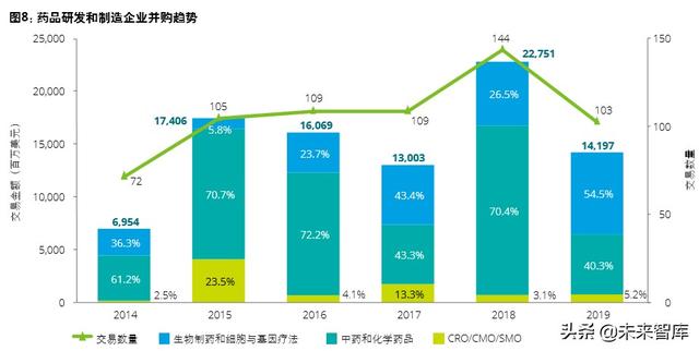 德勤2020年中国生命科学与医疗行业并购趋势报告