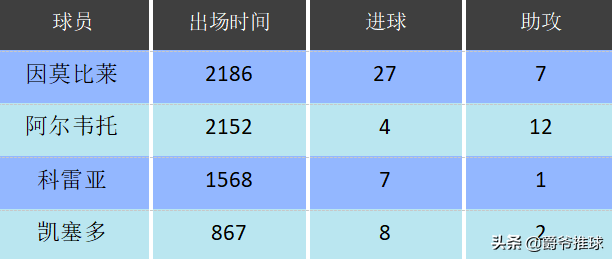 深度丨清秀小伙成拉齐奥关键人物，蓝鹰若意甲夺冠他功不可没