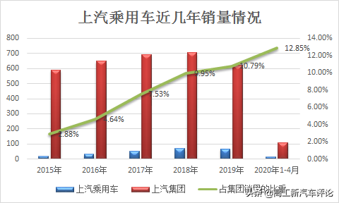 荣威要启用新标了，上汽这把动作挺大的