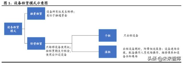 建筑工程设备之塔机租赁行业深度报告