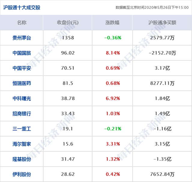 早财经丨加拿大法院即将宣布孟晚舟案件裁决结果；美股全线上涨，瑞幸咖啡股价飙升超50%；澳门中联办向何鸿燊亲属致发唁电