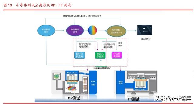 半导体第三方检测行业研究：市场格局与重点企业分析