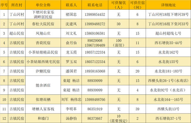 镇长来了、农户来了、网红来了、主播来了......1400多岁“高龄”的塘栖枇杷勇“闯”2020直播“江湖”