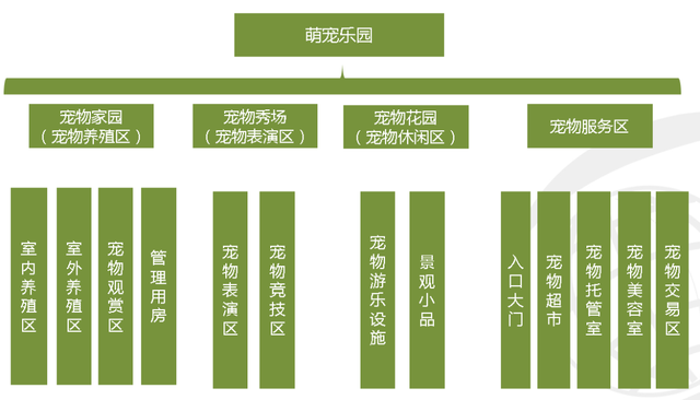 农庄二大吸粉利器：嗨翻天和采摘园