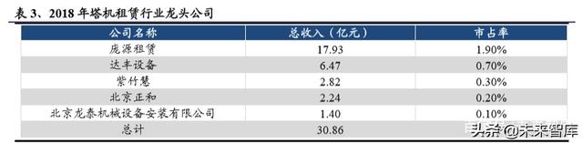 建筑工程设备之塔机租赁行业深度报告