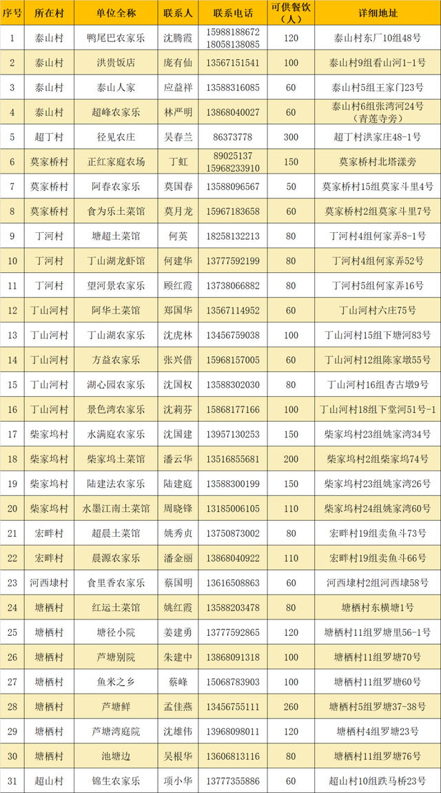 镇长来了、农户来了、网红来了、主播来了......1400多岁“高龄”的塘栖枇杷勇“闯”2020直播“江湖”