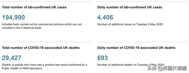 英国累计194990例，死亡欧洲第一！英国新冠追踪app到底怎么用？